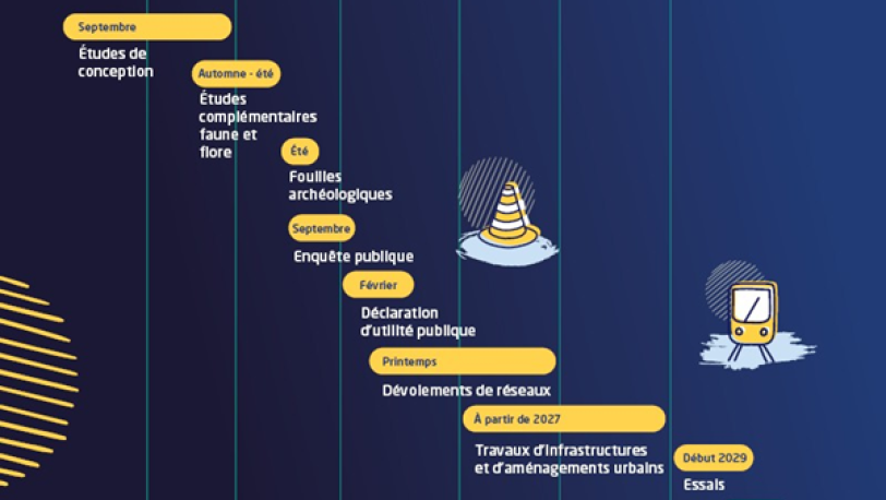 Calendrier projet tramway actualisé