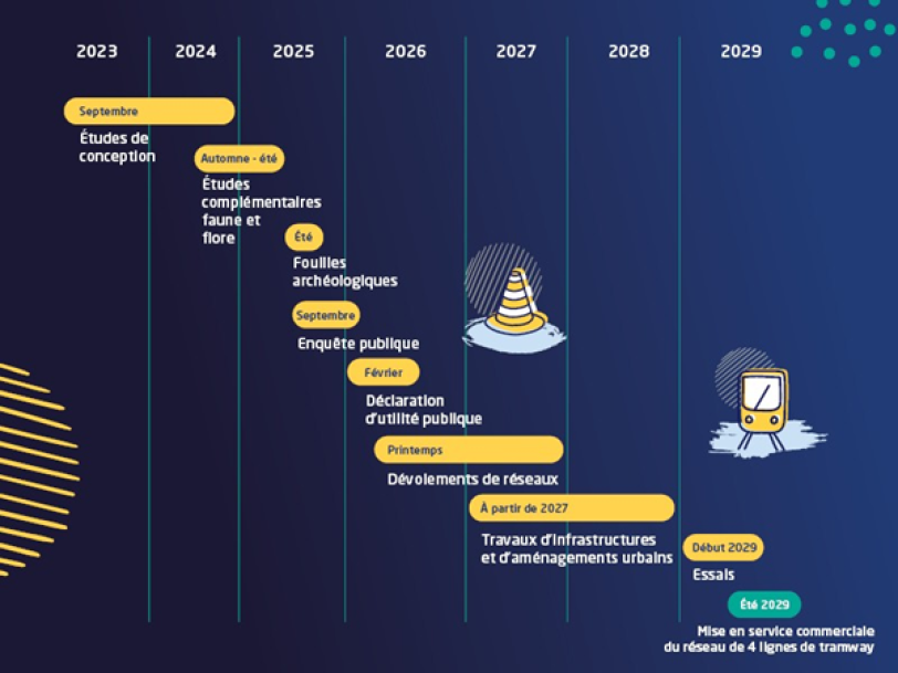 Calendrier projet tramway actualisé