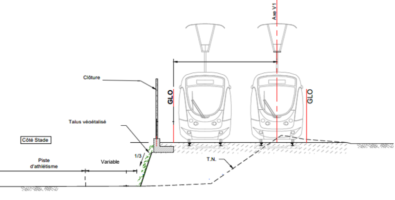 Coupe d'insertion du tramway au droit de la piste d'athlétisme à l'aide d'un talus raidi