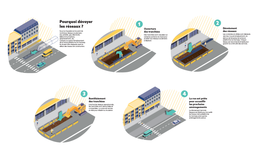 Infographie dévoiement réseaux souterrains